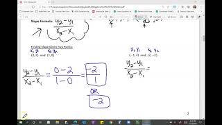 Applied Algebra: Slope