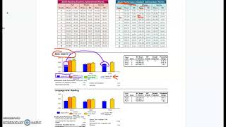 How to understand NWEA scores