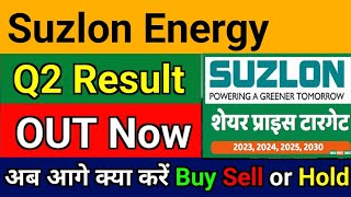 suzlon energy q2 results 2025 | suzlon energy latest news today | suzlon energy latest news