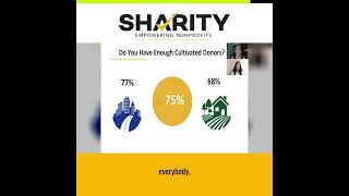 Does Your Nonprofit Have Enough Cultivated Donors?