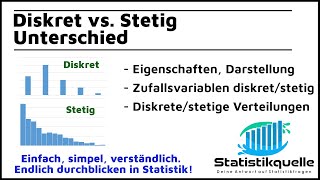 Unterschied Diskret u. Stetig - einfach erklärt