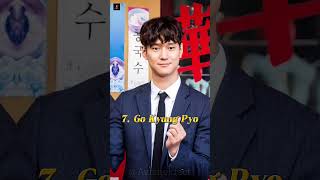 Top 10 Most Handsome Korean Actors||#shorts