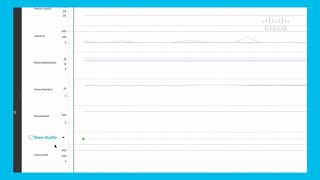 Video Mesh within Control Hub Analytics and Troubleshooting