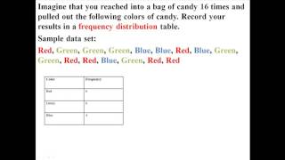 Frequency Distributions and Cumulative Frequency Distributions