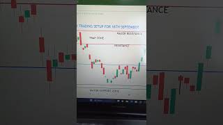 Banknifty Trading Setup for 18th Sep #banknifty #optionstrading #trading #livetrading #finnifty