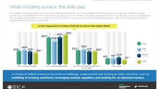 Pivot and Become Nimble in the Next Normal, an IDC Motion Infographic sponsored by Powerland and HPE