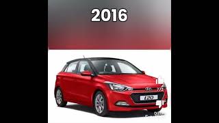 Evolution of Hyundai i20 (2008~2022)#shorts