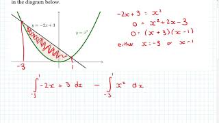 Area between curves