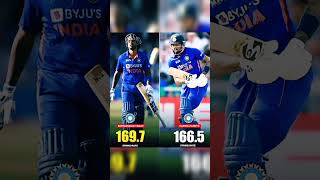 Highest Strike Rate in T20 Wins 👀😳👍🔥 #shorts #viral#cricket  #cricketnews#viralshorts