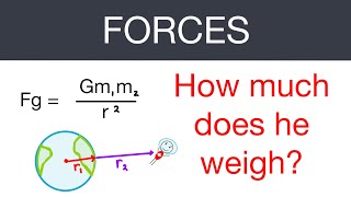 Gravitational Mechanics - Forces and Dynamics (Practice Problem) (EXAMPLE SOLUTION)