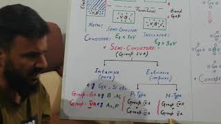 Basics of semiconductors. Part 1.