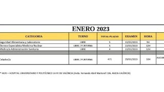 EXAMEN CELADOR! FECHA Y BASES COMUNIDAD VALENCIANA