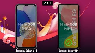 Samsung Galaxy A14 vs Samsung Galaxy F54 Full Comparison Saurabh shahare