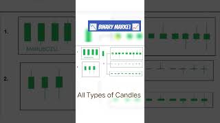 All Types of candles in the Binary Chart. #binary #chart #candlestick #binaryoptions