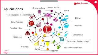 Sesión 1: Cómo asignar de manera eficiente las inversiones de capital.