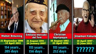 100 Mans who lived more than 100 years | longest Lived Mans in World _