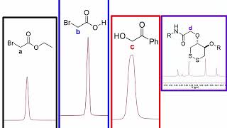 S'21 - NMR 11 - Relative Value of NMR information