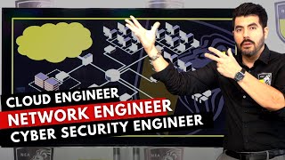 What a Network Engineer, Cloud Engineer, and Cyber Security Engineer Does. Quick Overview