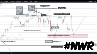 NASDAQ Weekly trading Report & Strategy leaks #23