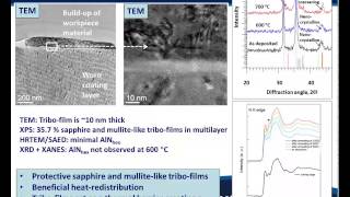 Using high temperature nano mechanical testing for optimising coating performance