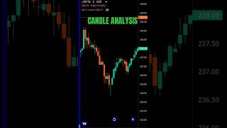 CANDLESTICK ANALYSIS 📊 #stockmarket #trading #candlestickpattern #shorts