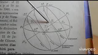 Solsticio, equinoccio, lunasticio (parte 2). Ver Descripción.