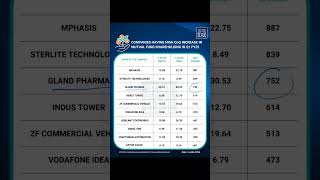 10 STOCKS जहां MUTUAL FUND ने खरीददारी की #stockmarket #beststockforlongterminvestment