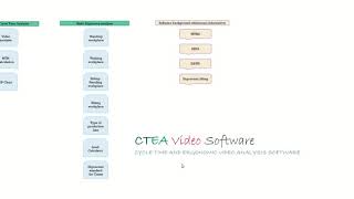 Operator Cycle Time Analysis (CTEA Video Software)