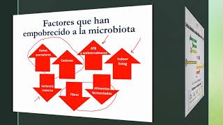 Clase Microbiota Fisio del Adulto