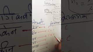 #exam #chemistry #sortvideo #viralshorts #reels #upboardexam2025mathsmodelpaper