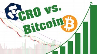 Should You Buy Crypto.com's CRO with BTC? Comparing CRO Against Bitcoin BTC | CP Technical Analysis