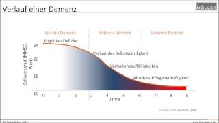 Zusatzpflege Stormarn, Hamburg: Sie beginnt schleichend und kommt auf leisen Sohlen: Demenz