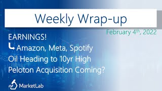 Weekly Wrap-up (4 Feb 2022)