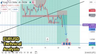 EURUSD MARKET BREAKDOWN 23 JANUARY 2024