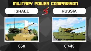 Israel vs Russia Military Power Comparison 2022 | Israel vs Russia | Israel | Russia