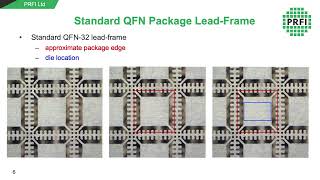 How to Package mmWave MMICs