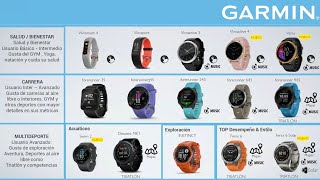 Garmin Fitness - Línea de relojes