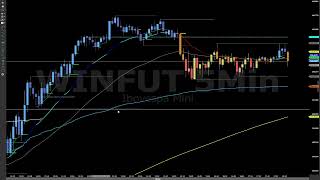 Al Brooks Técnico - RECAP 15/08/2024 - MINI ÍNDICE  - BEST TRADES  CONTINUIDADE DA TENDÊNCIA M60 2HM