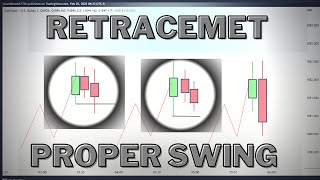 WHAT IS RETRACEMENT, HOW TO DRAW PROPER SWINGS, ICT CONCEPT.