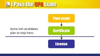 CPA License or Certificate: How to Decide?