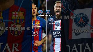 Rising to Glory: Neymar’s Phenomenal Market Value Evolution #neymar #neymarjr #marketvalue #shorts