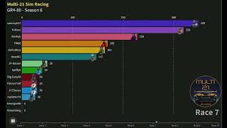 M21 GR4 Season 6 at a glance ...