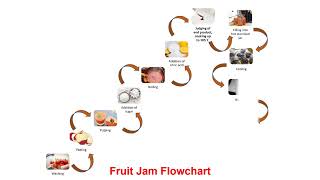 Fruit jam preparation process.