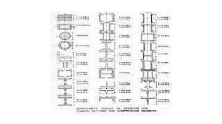 Design of Tension and Compression Member: Design of structures