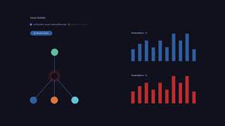 Lumigo's Observability and Troubleshooting Platform