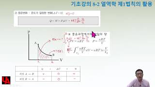 8 2 열역학 제1법칙의 활용