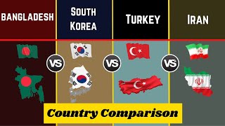 South Korea vs Bangladesh vs Turkey vs Iran | Country Comparison | Bangladesh vs South Korea