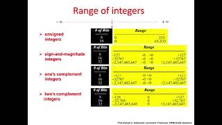 Integer 1