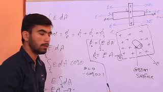 Electric Field at a Point due to infinite Sheet of Charge