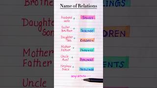 Name of the relationship 👫🖋️ #englishgrammar #englishtips #grammar